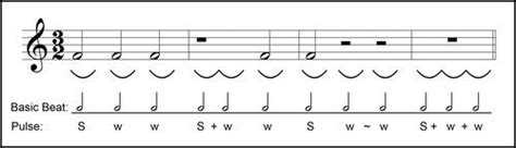 Rests indicate a period where no notes are to be played. Whole Rest in 3/2 Time - Ultimate Music Theory