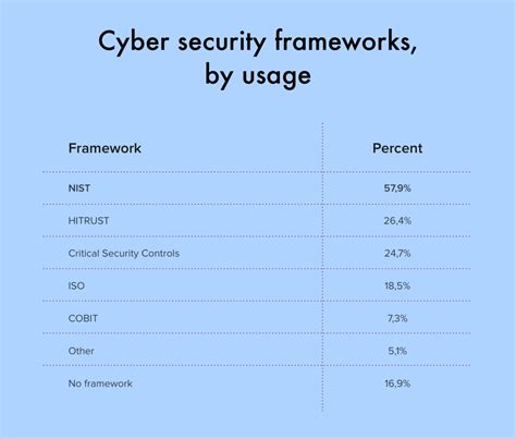 cybersecurity frameworks in healthcare and how to adopt them security boulevard