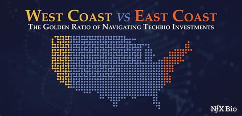 The Golden Ratio Navigating East Coast V West Coast In Techbio Investing