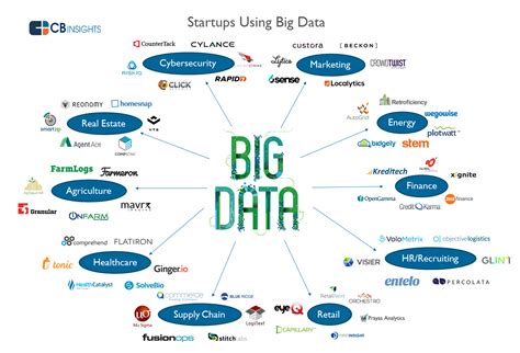 Attack Of The Big Data Startups