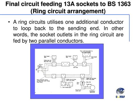 What Is A Spur In Ring Circuit Circuit Diagram