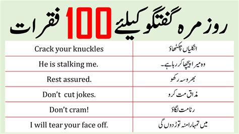 100 English Sentences With Urdu Translation Pdf Charagheilm