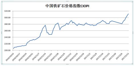 Iron ore — or at least iron ore producers — have had a pretty good pandemic. china steel price- China's iron ore price index CIOPI ...