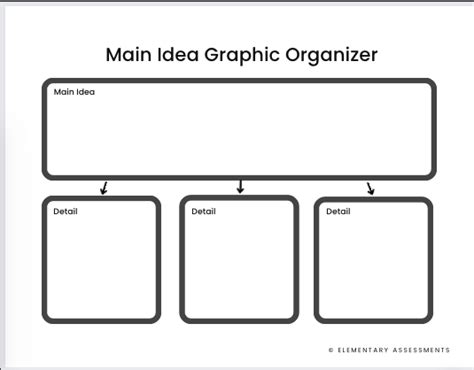 17 Super Cool Main Idea Graphic Organizers Free Printables