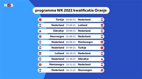 De rode duivels kennen hun tegenstanders op weg naar het wk van 2022 in qatar. Nederlands elftal opent WK-kwalificatie uit tegen Turkije ...