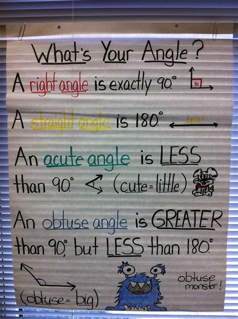 Angles Anchor Chart Grade 4