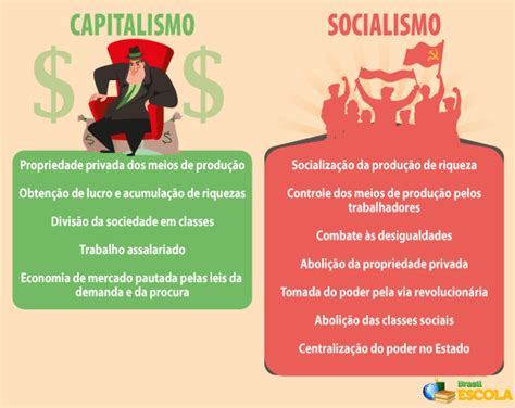 Diferenças Entre O Capitalismo E O Socialismo Brasil Escola