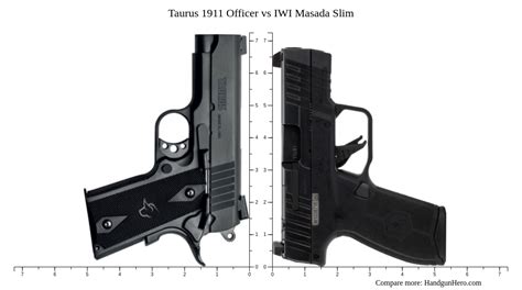Taurus 1911 Officer Vs Iwi Masada Slim Size Comparison Handgun Hero