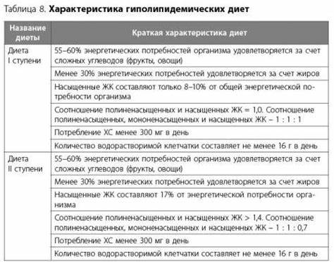Гипохолестеринемическая Диета Таблица Продуктов — Похудение Диета Картинка - Гипохолестеринемическая Диета Таблица Продуктов — Похудение Диета