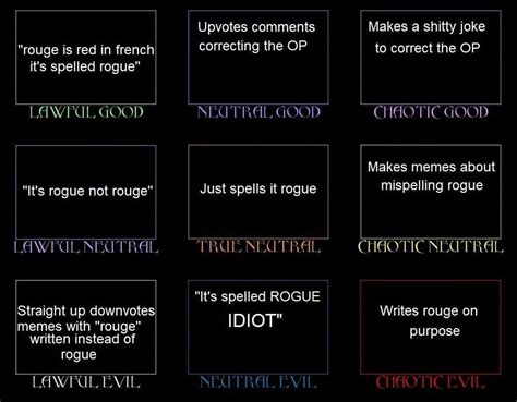 Dnd Character Alignment Chart