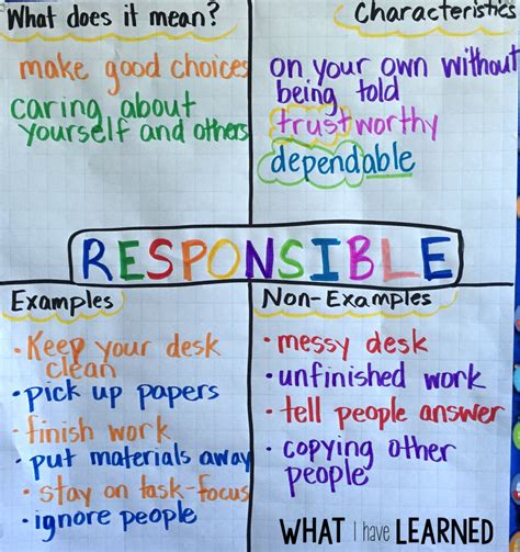 9 Ways To Teach Responsibility In The Classroom Teaching