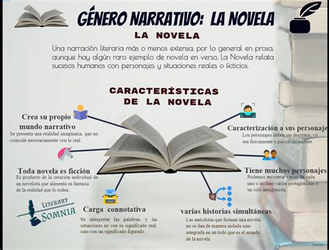 El Genero De La Novela Que Es La Novela Tipos De Novelas Images