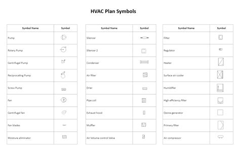 Hvac Plan Symbols Edrawmax Template
