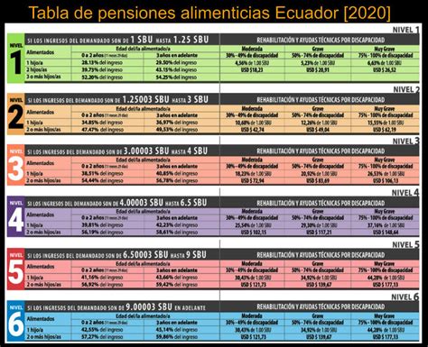 Tabla De Pensi N Alimenticia Actualizada Frente Ecuador Hot Sex The