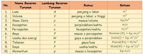 Fsika Listrik Besaran Satuan Dimensi Dan Persamaan Didalam Listrik