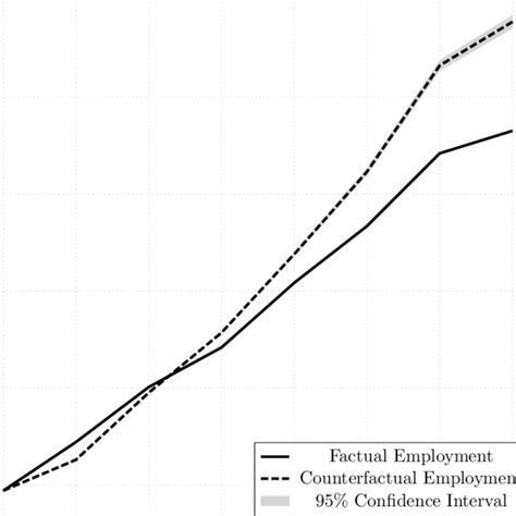 Labor Market Tightness And Employment Trends Download Scientific Diagram