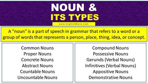 Noun And Its Types With Examples EnglisBlaze Com