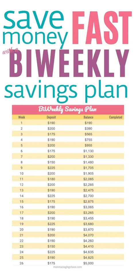 Bi Weekly Savings Plan Save 5000 In 26 Weeks In 2021 Saving Money