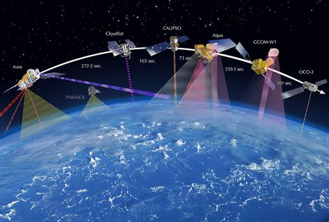 Earth Observation Satellite Wikipedia