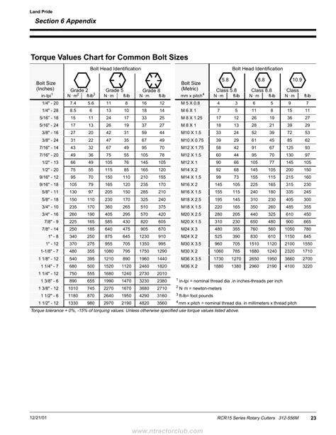 Metric Bolt Torque Chart Large Pdf Off Elevate In