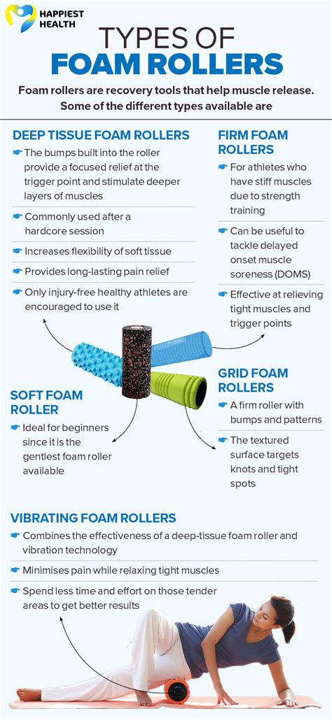 Roll Play Seven Benefits Of Foam Roller Happiest Health