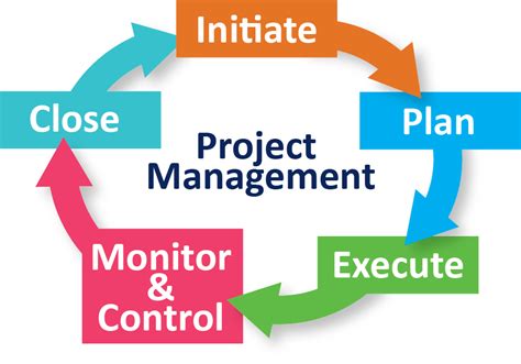 Project-Management-Cycle-Framework-V2 - Lead-It Africa