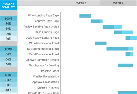Excel Project Management Template With Gantt Schedule Creation Resume