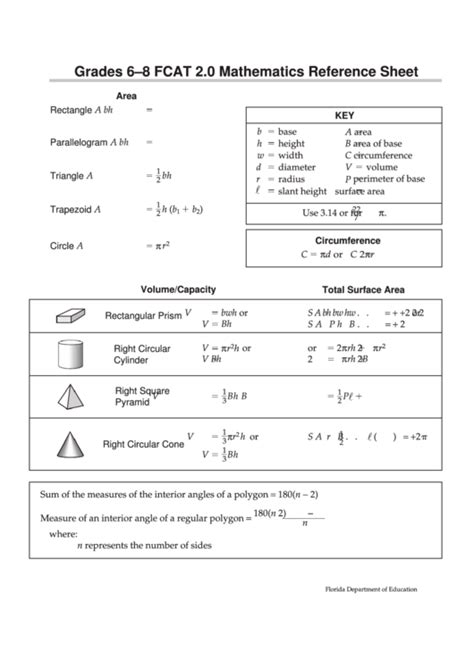 Grades 6 8 Fcat 20 Mathematics Reference Sheet Printable Pdf Download
