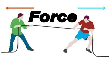 What Is Force And Types Of Forces Langstone Junior Academy