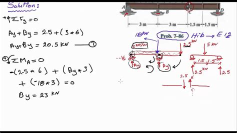 Bending moments occur when a force is applied at a given distance away from a point of reference. English - Compound Beam Shear and Moment Diagram - - YouTube