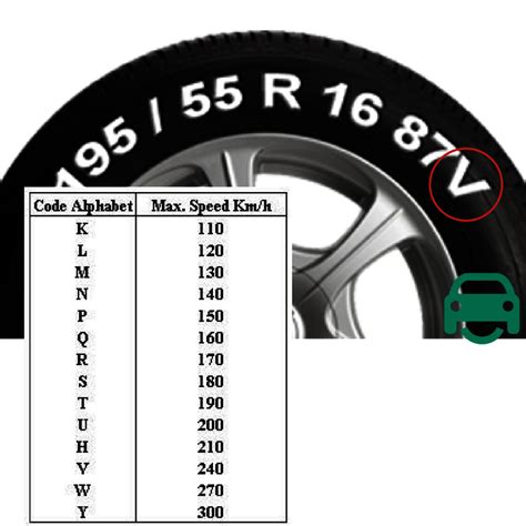 Tyre Load Rating Table