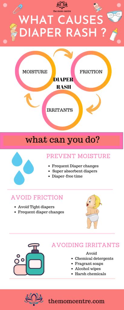 What Causes Diaper Rash Diaper Rash Diaper Dermatitis Baby Infographic