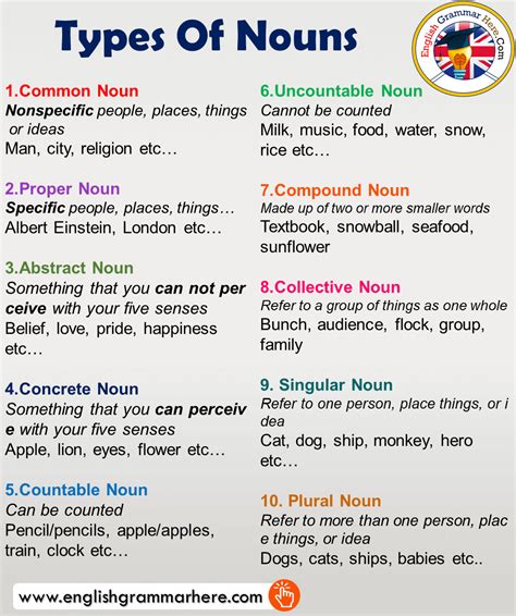 Types Of Nouns And Examples In English English Grammar Here A