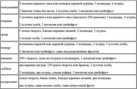 Творожная диета Магги на каждый день на 4 недели: меню в таблице Картинка - Творожная диета Магги на каждый день на 4 недели: меню в таблице