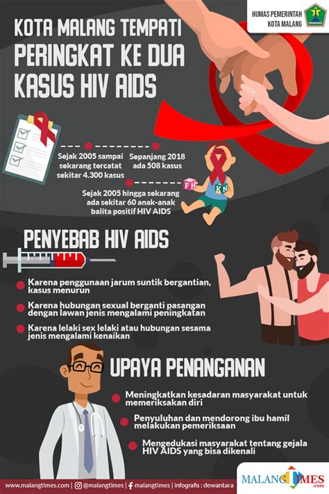 Poster Upaya Pencegahan Penyakit Seksual