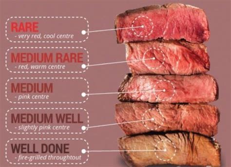 Temperature For Medium Rare Beef Fillet Squires Caltin