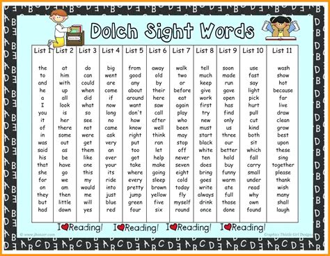 Worksheet Ideas Fabulous Ft Grade Sight Words — Db
