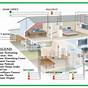 Electric Wiring Diagram For House