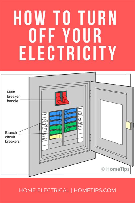 The following will be a walkthrough on how to check the polarity of circuits (wiring) with a digital multimeter. See how to locate the circuit breaker or fuses in the electrical panel and how to shut off the ...