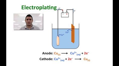 Electrochemistry | Electrolysis, Electrolytic Cell & Electroplating ...