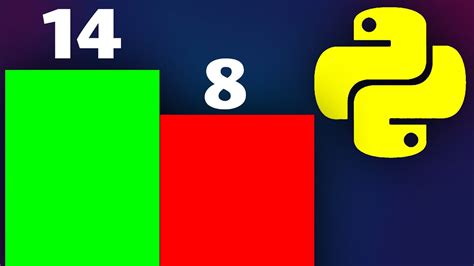 How To Add Value Labels On A Matplotlib Bar Chart Above Each Bar In Python Youtube