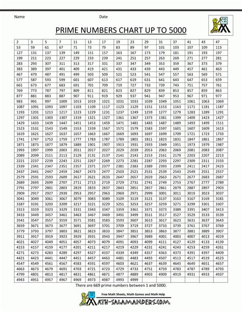Free Printable Number Chart To 1000 Free Printable