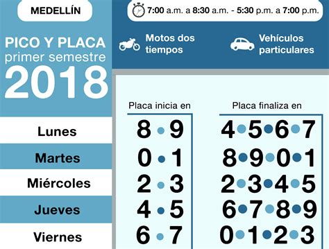 La medida aplicará para motos de 4 tiempos, hasta ahora exentas. Pico y Placa Medellín - Centrópolis
