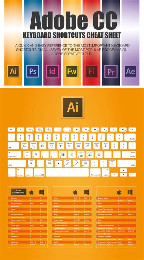 The Complete Adobe Cc Keyboard Shortcuts For Designers Guide