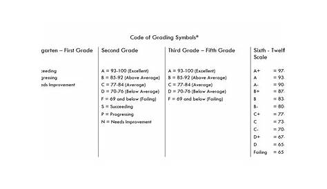 grading scale chart up to 100