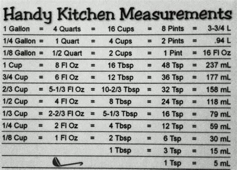 Handy Kitchen Measurements Good To Know Pinterest