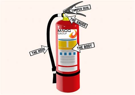 Checking Your Fire Extinguishers Magg Fire Services
