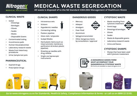 Bio Waste Disposal & Liquid Nitrogen Supply NZ | NitrogenX