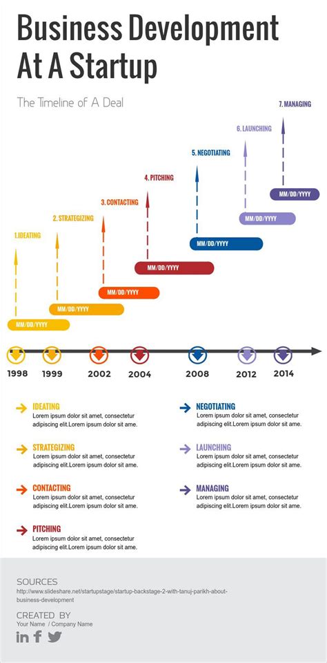 Neat Example Of A Business Timeline Basic Template