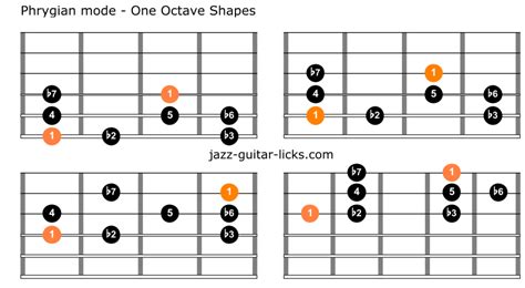 The Phrygian Mode Guitar Lesson Theory Tabs And Licks